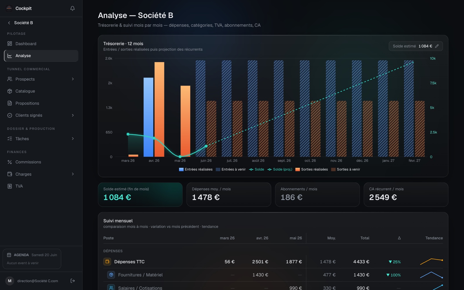 Cockpit — analyse et reporting