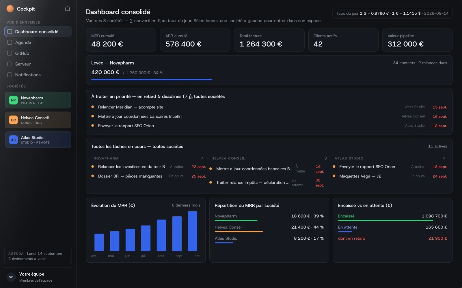 Cockpit, outil de pilotage multi-société développé par OTTOPILOTE : tableau de bord consolidé