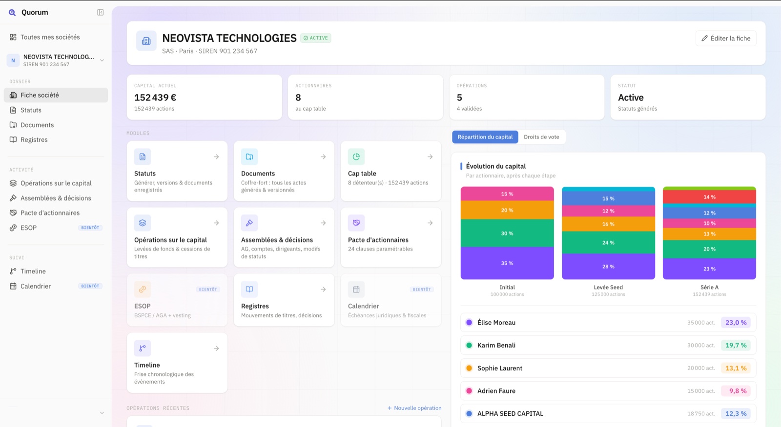 Quorum — Fiche société & capital