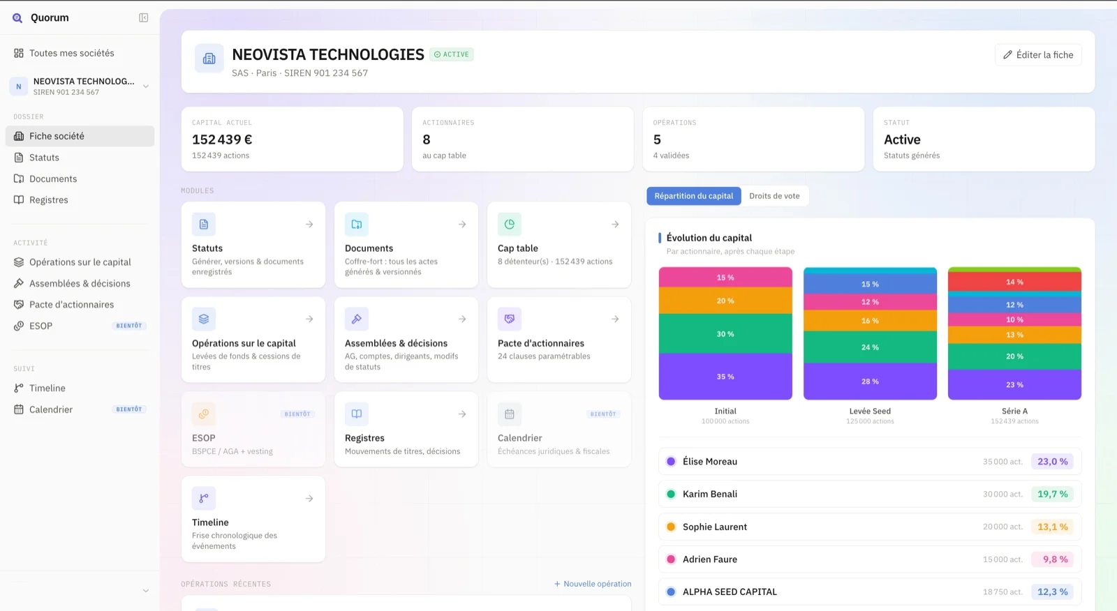 Quorum — Fiche société & capital