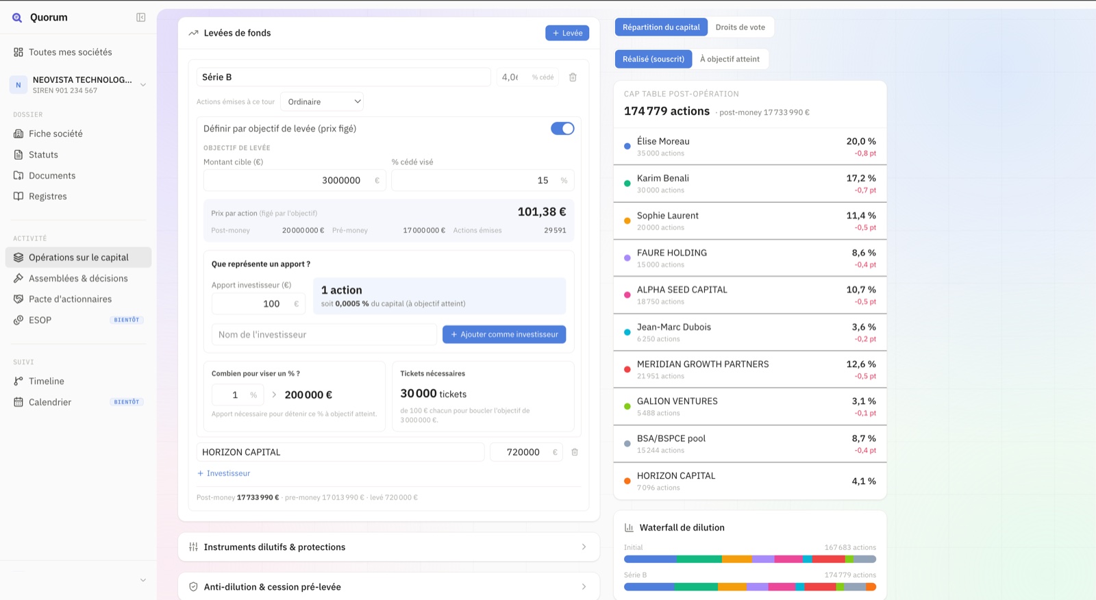 Quorum — Levée de fonds & cap table