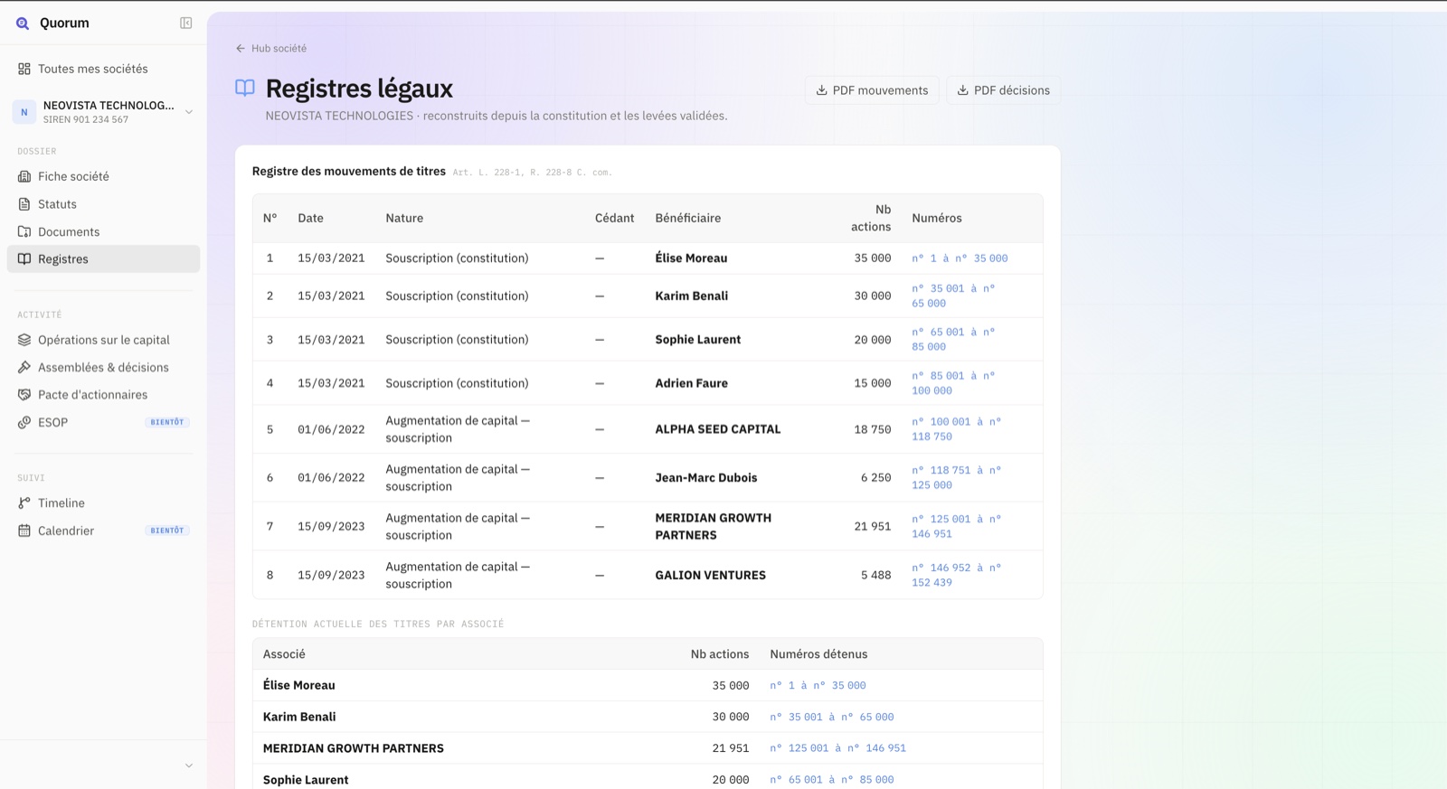 Quorum — Registres légaux