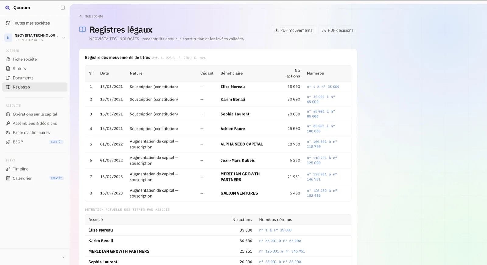 Quorum — Registres légaux